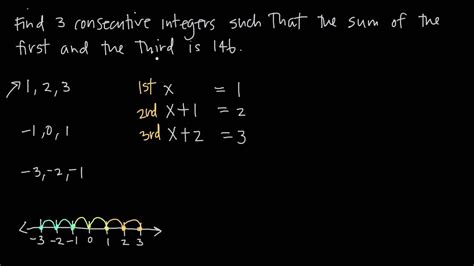 consecutive integers (KristaKingMath) .